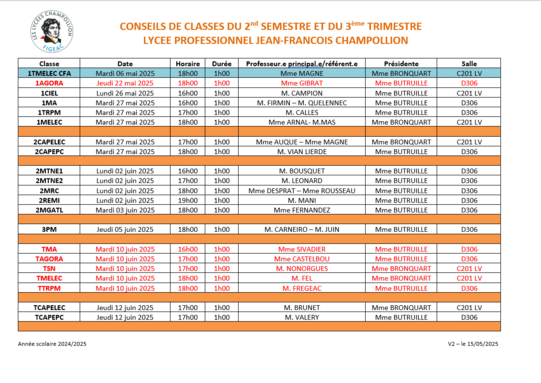 Conseil de classes LP 2sem.png