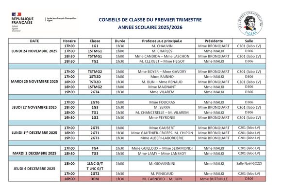 Conseils de classes du premier trimestre.jpg